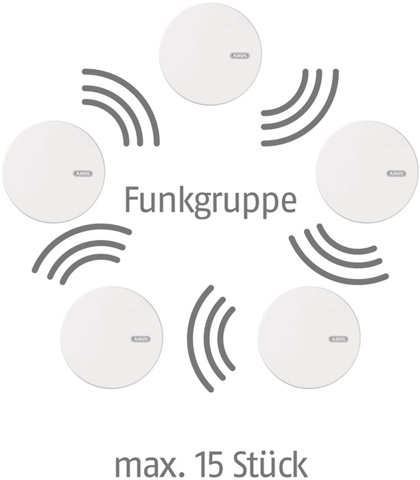 3000280320 - Detailbild_Rauchwarnmelder RWM165 Funk 10 J.Lithium 3 V reinweiß RWM165 Funk 85dBA ABUS
