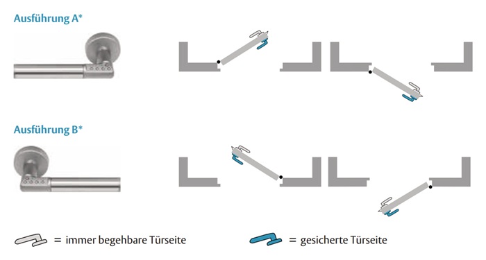 3000700139 - Detailbild_Zutrittskontrollbeschlag Code Handle RFID TS 35-80mm ASSA ABLOY