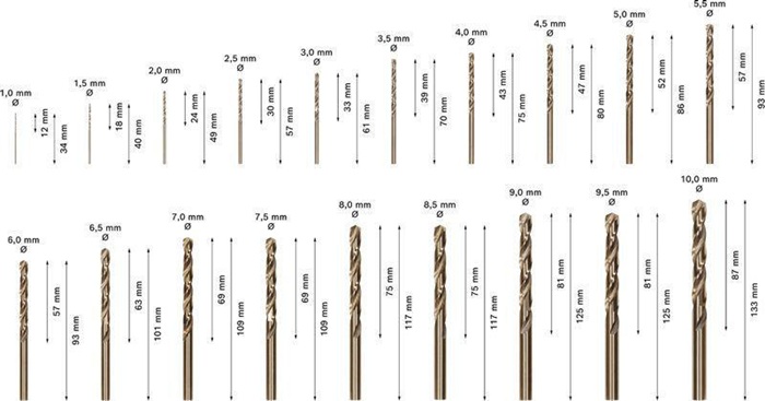 8000343119 - Detailbild3_Metallbohrer-Set PRO 19tlg. Arbeits-L.12-87 D.1-10mm BOSCH