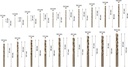 8000343119 - Detailbild3_Metallbohrer-Set PRO 19tlg. Arbeits-L.12-87 D.1-10mm BOSCH