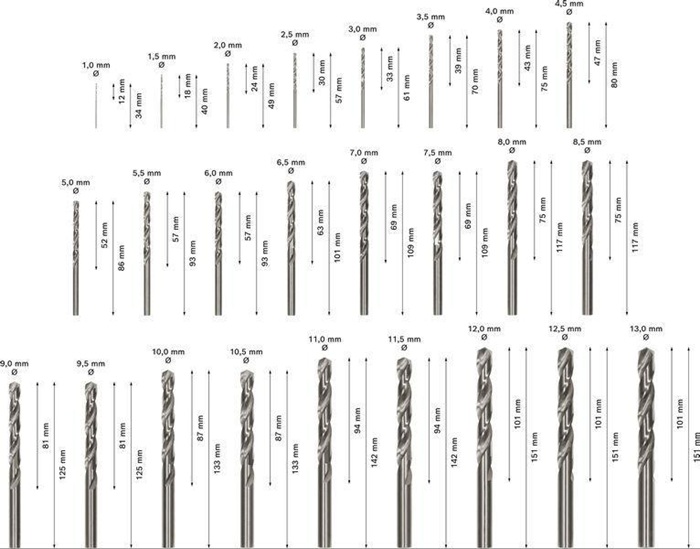 8000343128 - Detailbild4_Metallbohrer-Set PRO Metal 25tlg. Arbeits-L.12-101mm D.1-13mm HSS-G BOSCH