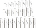 8000343128 - Detailbild4_Metallbohrer-Set PRO Metal 25tlg. Arbeits-L.12-101mm D.1-13mm HSS-G BOSCH