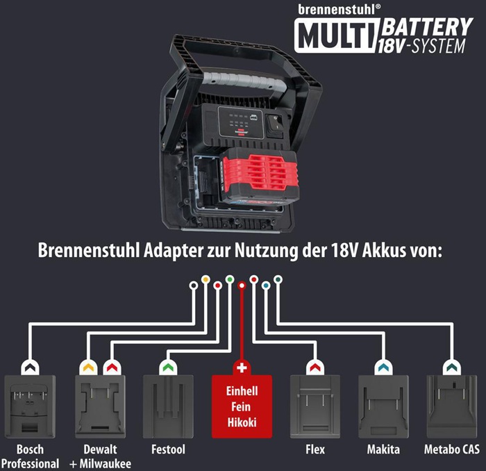 8000412481 - Detailbild5_LED-Akku-Baustrahler 4000 MA 40 W 4500 lm 18 V IP65 BRENNENSTUHL
