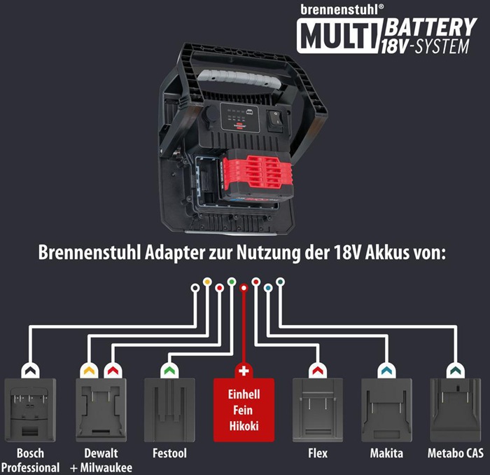 8000413165 - Detailbild4_LED-Hybrid-Baustrahler 6050 MH 61,6 W 6200 lm 5m H07RN-F 2X1,0