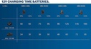 8005072039 - Detailbild_Akkupack GBA 12V Kap.3Ah f.EXACT/ANGLE EXACT 28 St BOSCH