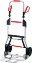 RUXXAC Transportkarre